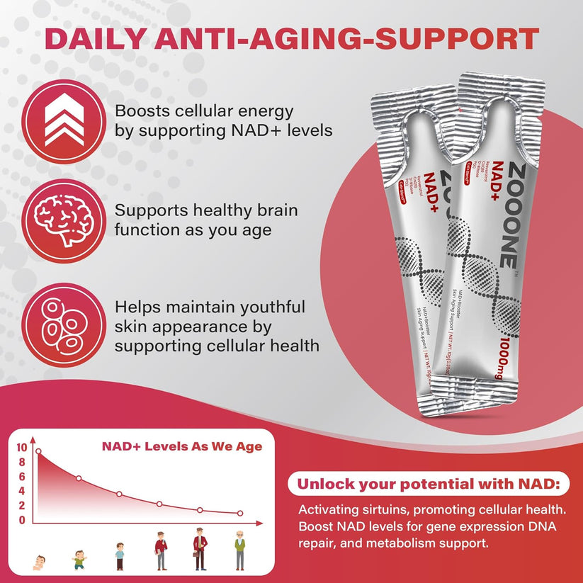 Zooone NAD+ 1000mg ENERGY, FOCUS & LONGEVITY